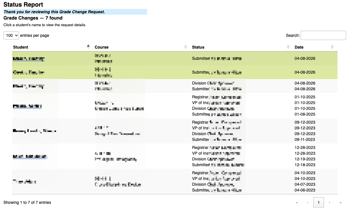 Status Report showing grade change requests by category